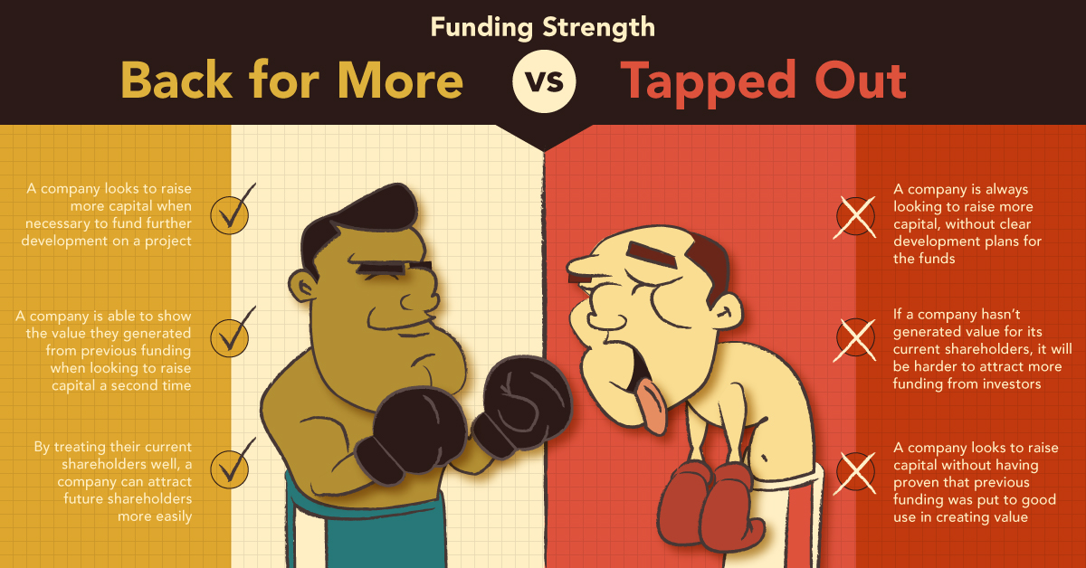 Funding Strength