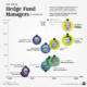 Infographic  Hedge Fund Strategies  but for Normal Investors - 45