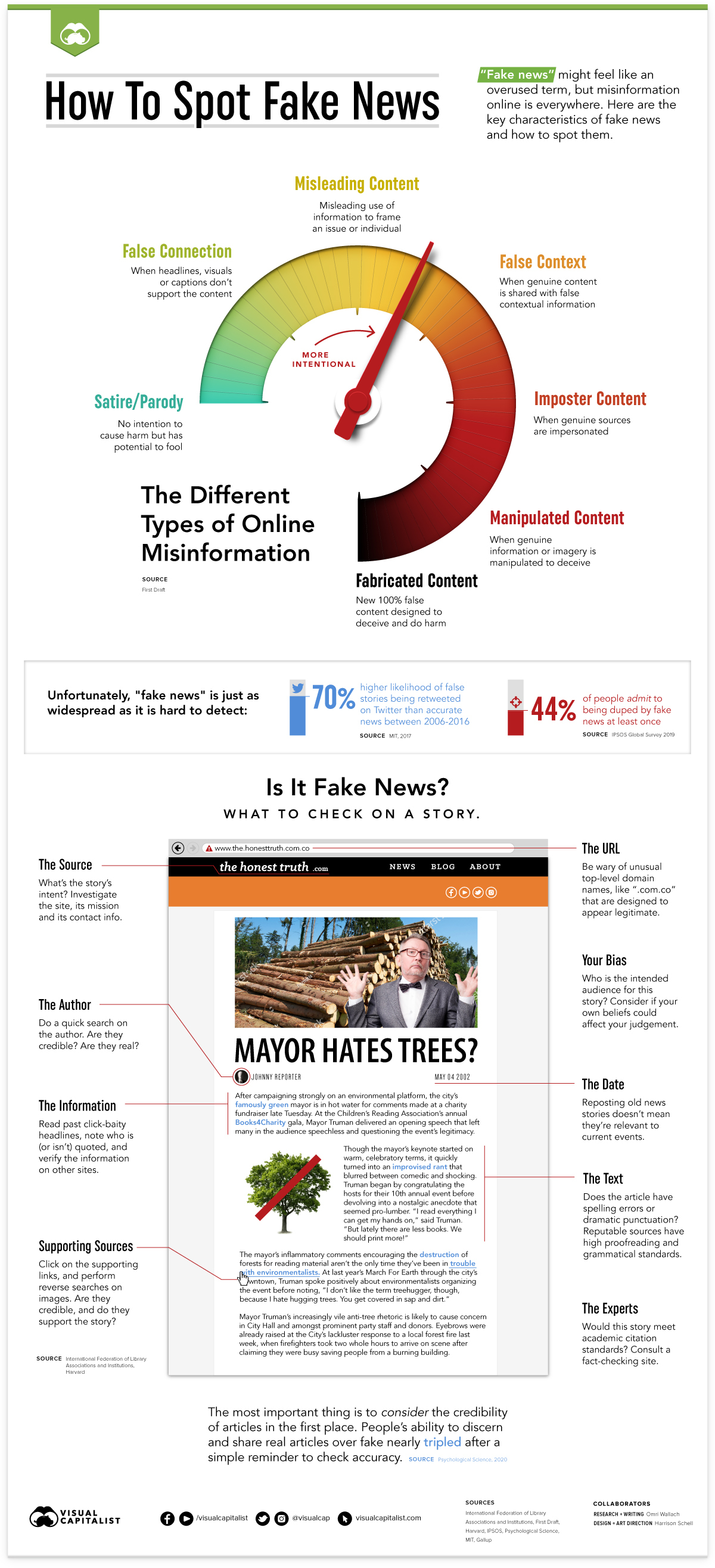 How To Spot Fake News, Visualized in One Infographic