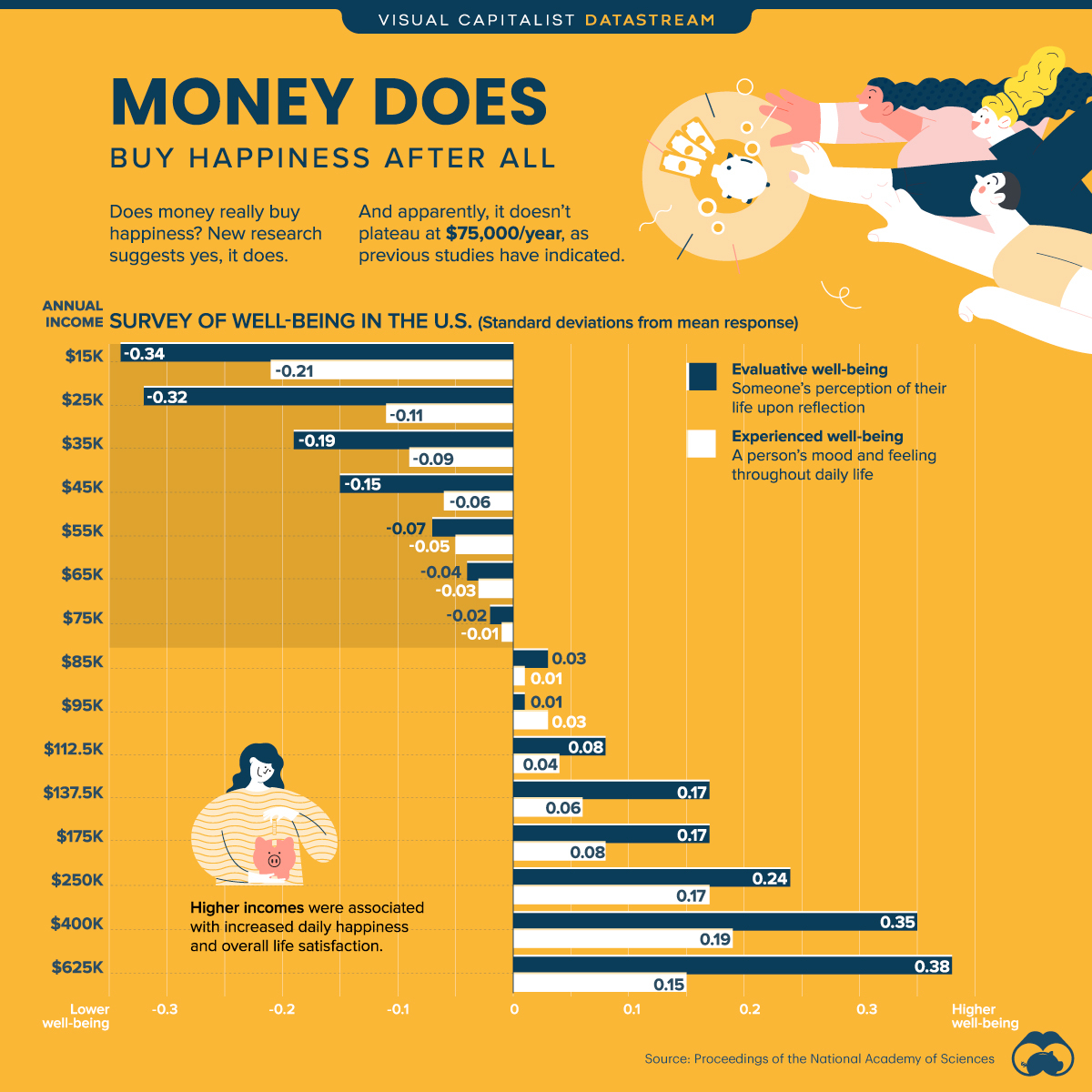 money can't buy happiness thesis