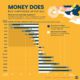 Mapped  The Ins and Outs of Global Remittance Flows - 30