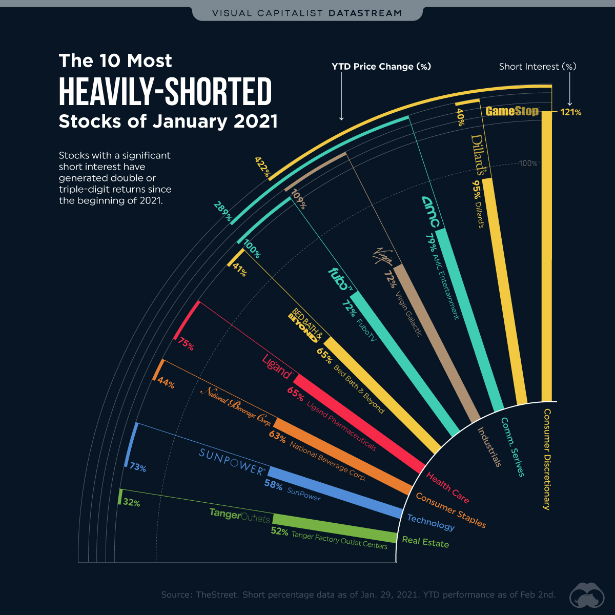 Short Sellers and the Most Shorted Stocks in January 2021