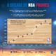 A decade of NBA operating income