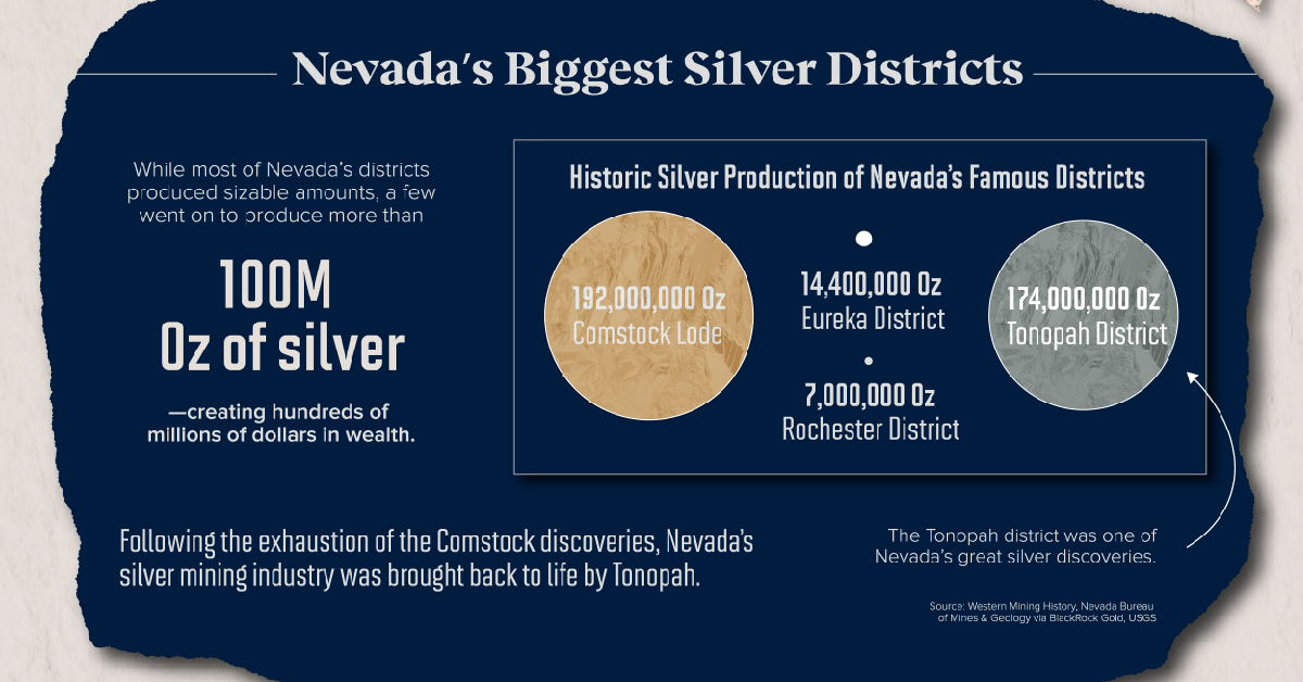 Nevada Silver Districts