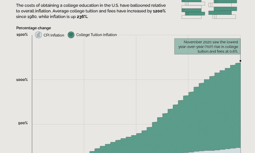 www.visualcapitalist.com