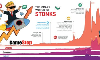 Silver  The Undercover Super Metal   Visual Capitalist - 16