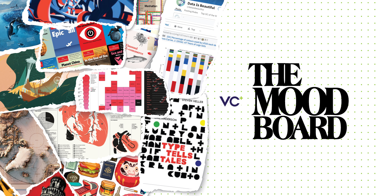 What s New on VC  in February 2021    Visual Capitalist - 79