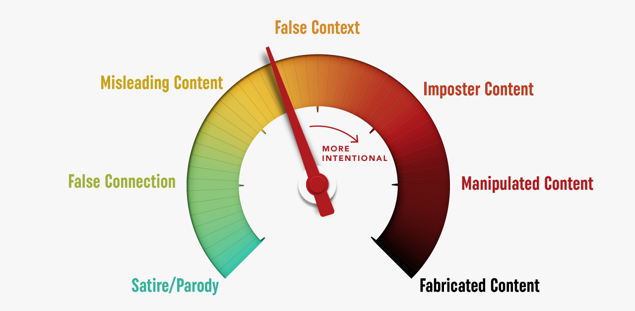 How to spot fake news: Identifying propaganda, satire, and false