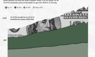 Political Longshots That Caught America by Surprise   Visual Capitalist - 42