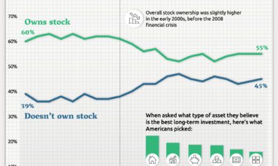Infographic  Hedge Fund Strategies  but for Normal Investors - 58