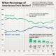 Infographic  Hedge Fund Strategies  but for Normal Investors - 62