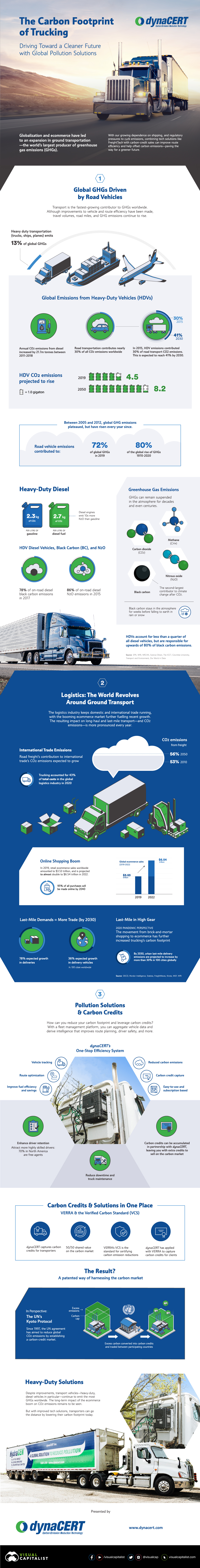 carbon footprint of trucking