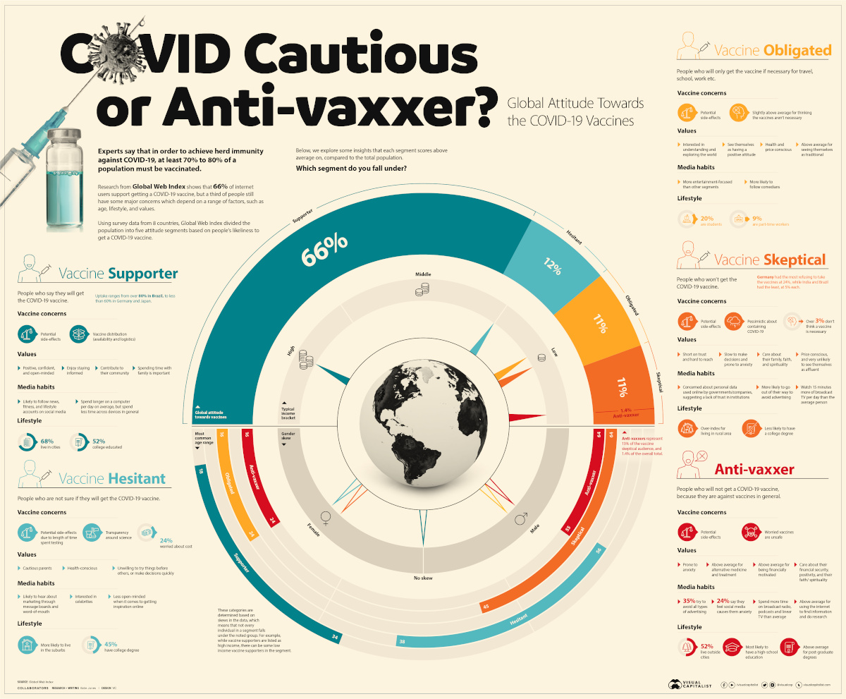 Visualizing Global Attitudes Towards COVID-19 Vaccines