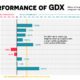 GDX and Top Gold Mining Stocks Performance 2020