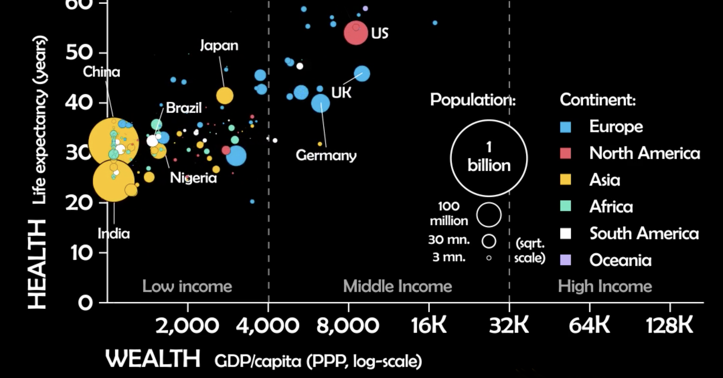 two centuries of health and wealth