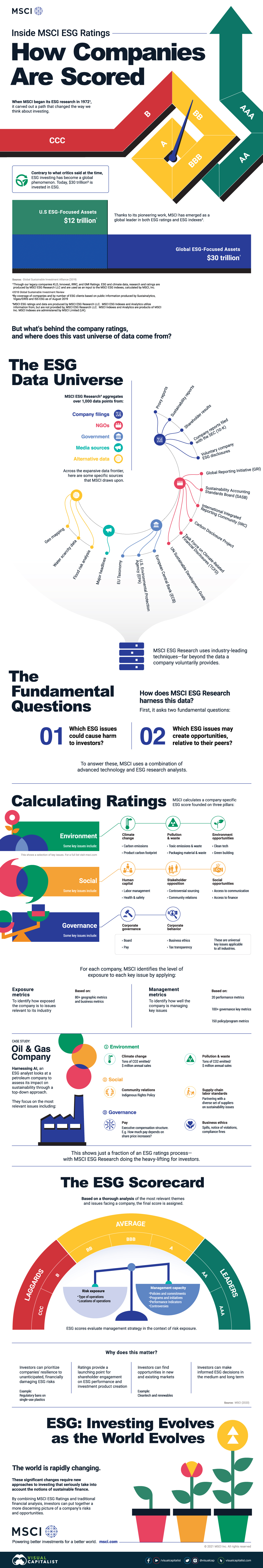 ESG Ratings