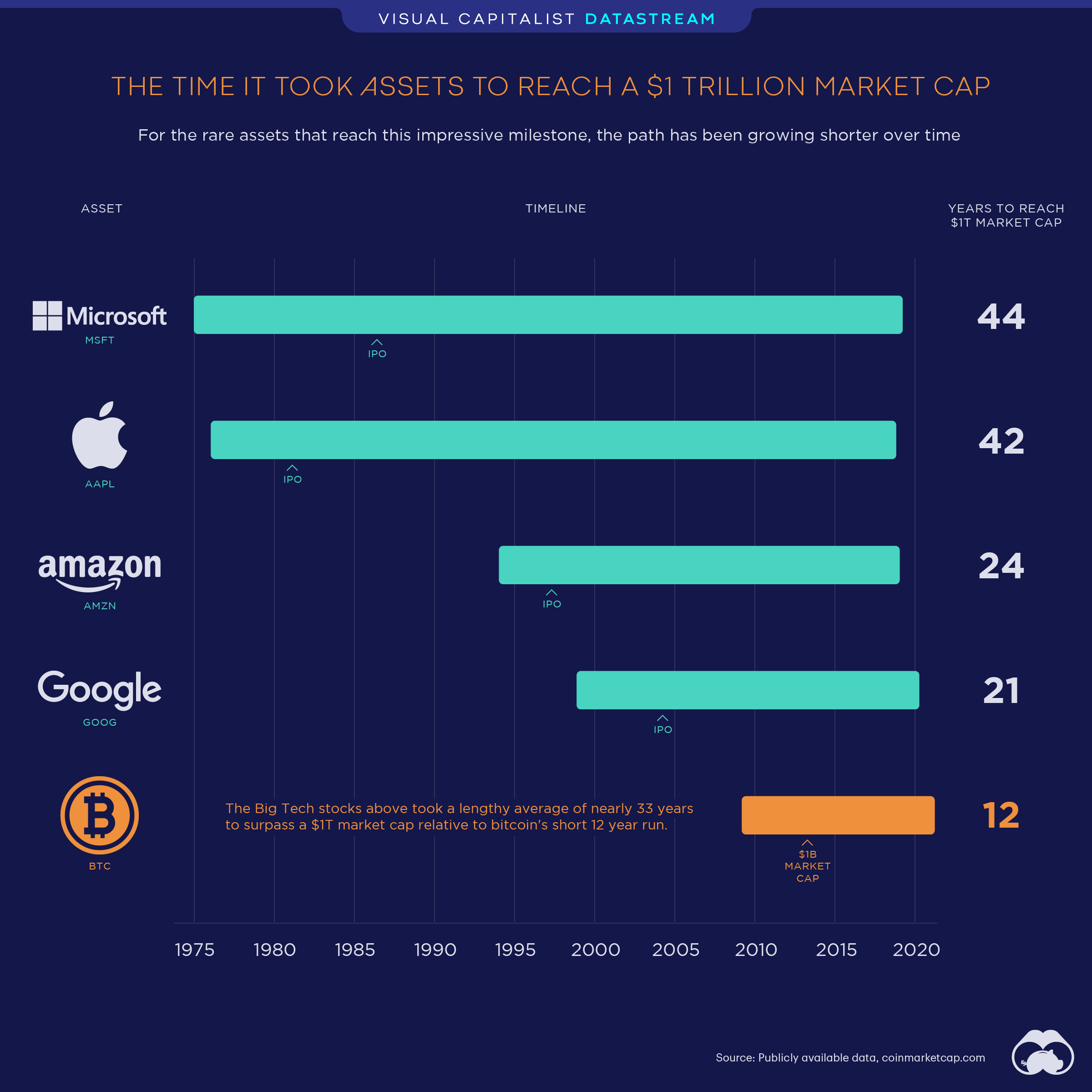 apple market cap vs bitcoin)