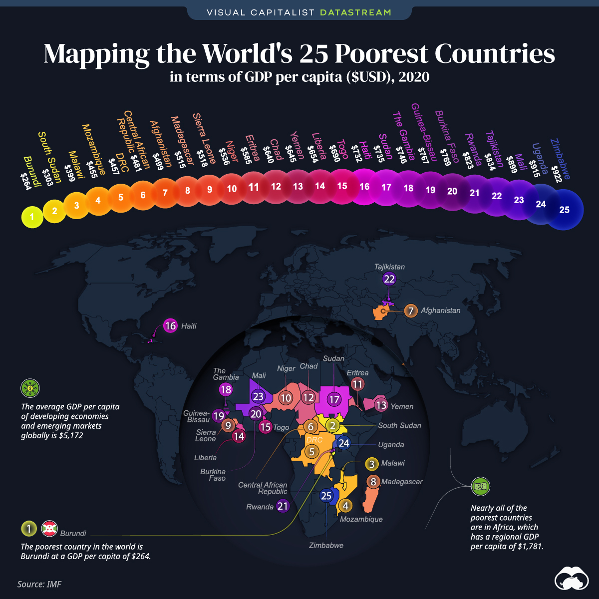 The 25 Poorest Countries in the World - Capitalist