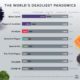 Infographic  The History of Wearable Technology - 93