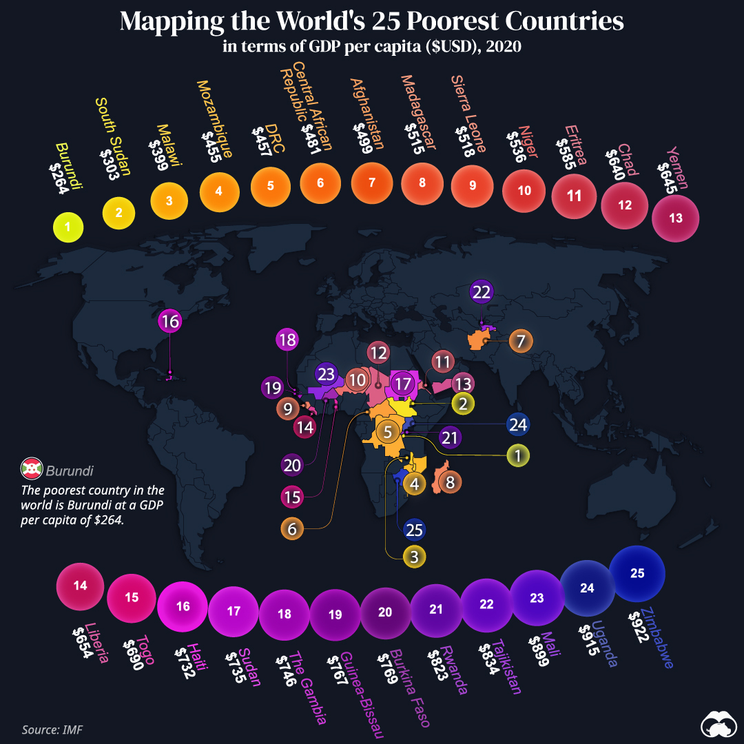 The 25 Poorest Countries in the World - Capitalist