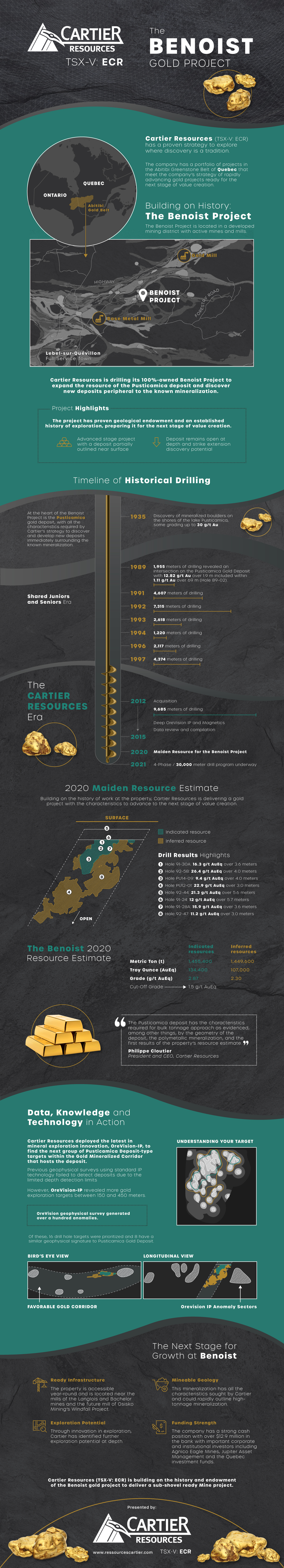 Gold Exploration in Quebec
