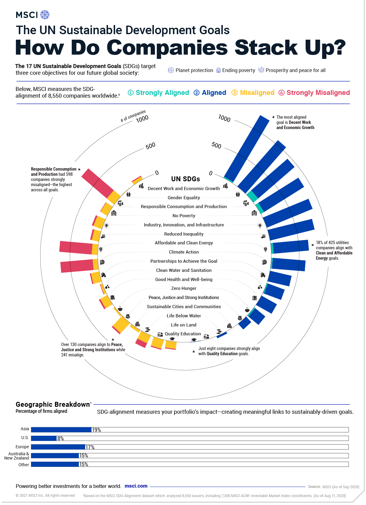 Sustainable Development Goals