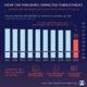 How the Pandemic Impacted-Employment Around the World