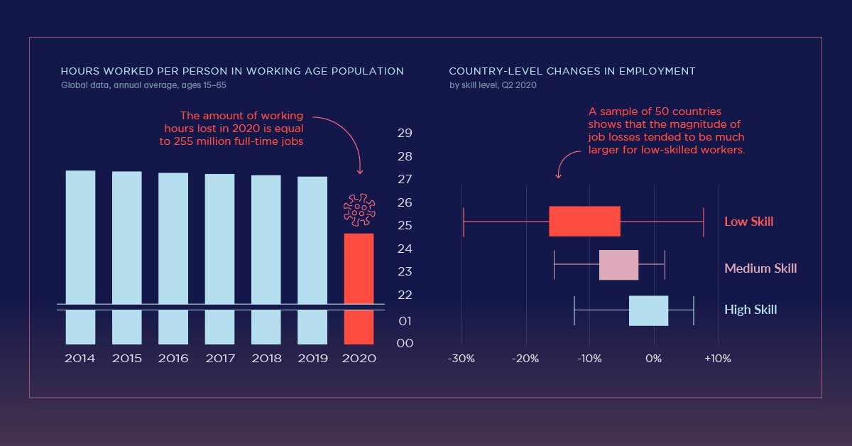 how the pandemic impacted employment