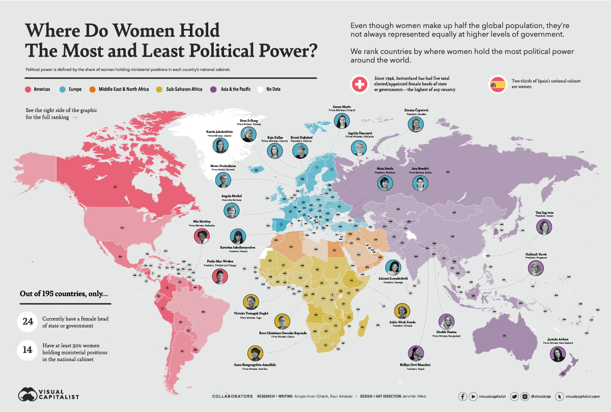 Mapped Where Women Hold The Most And Least Political Power