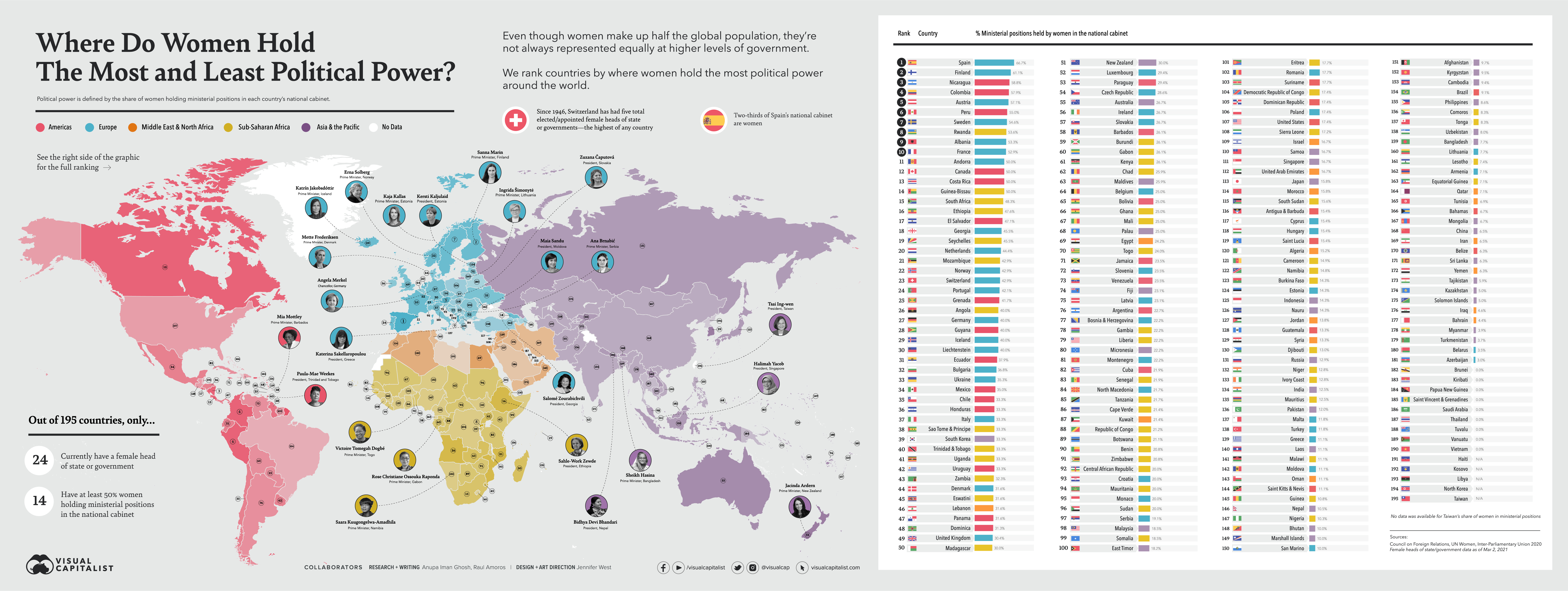 Mapped: Women Political Power