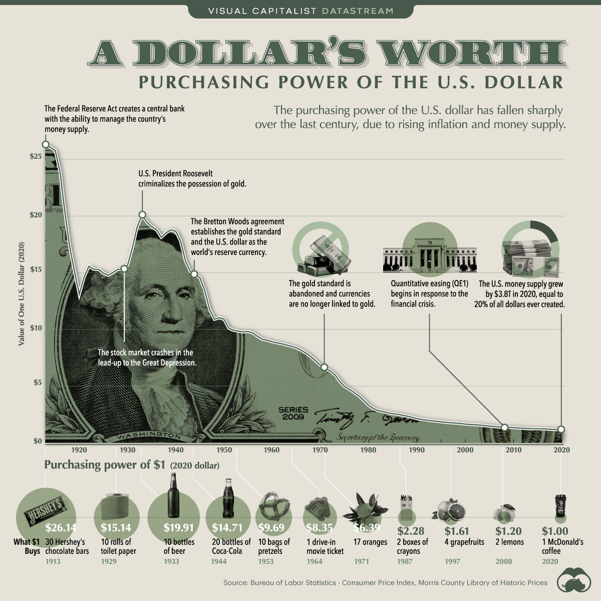 Doller’s Worth