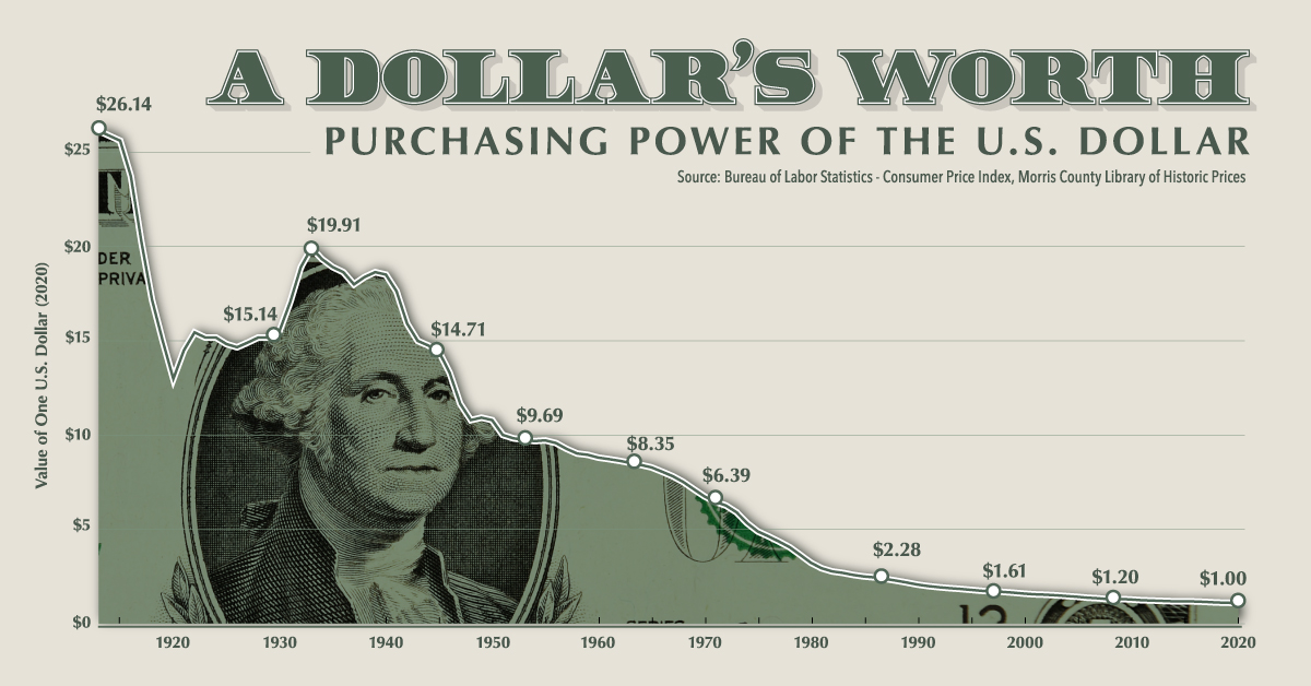 Purchasing-Power-of-the-US-Dollar.jpg