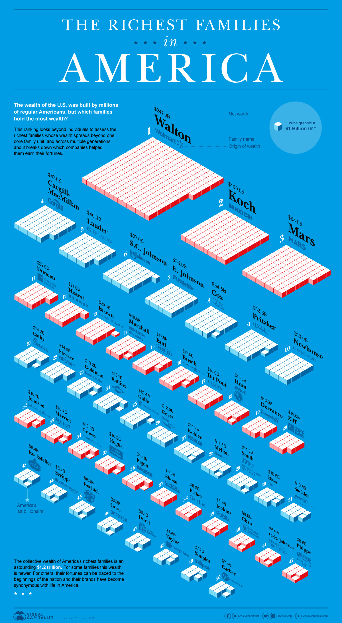 richest families in america 