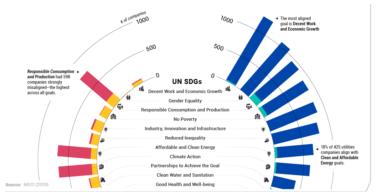 Sustainable Development Goals