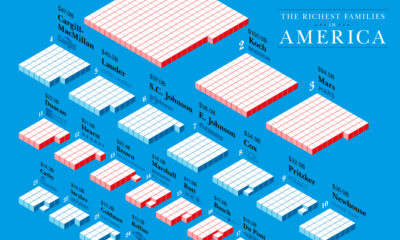 richest families in america