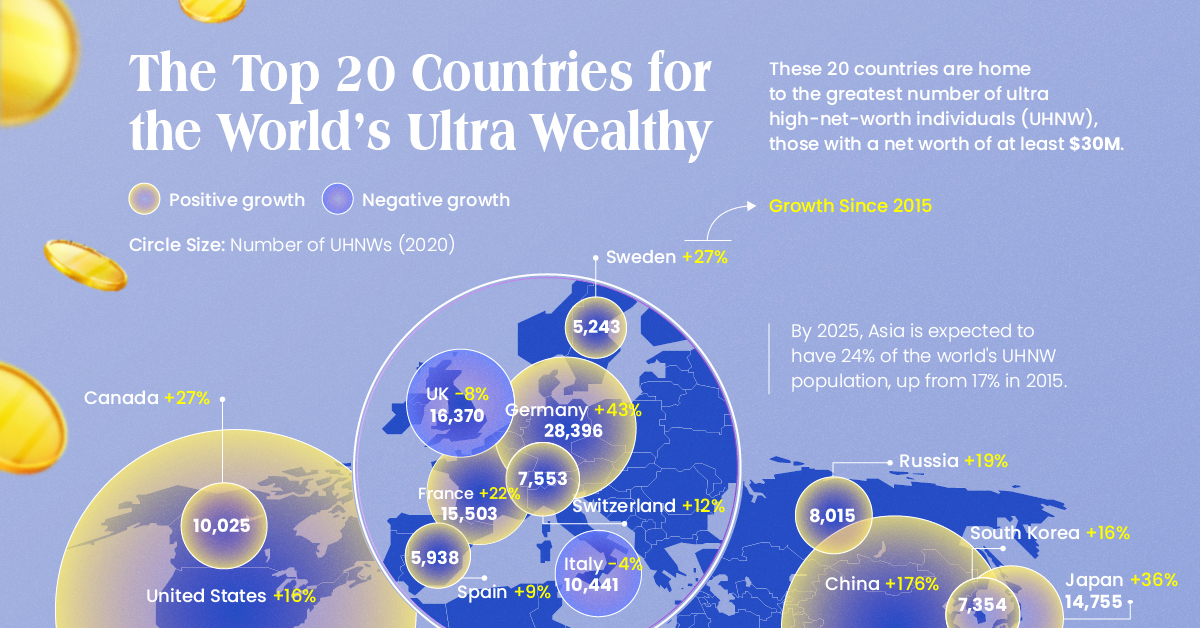 Ranked: The Top 20 Countries for Ultra High Net Worth Individuals