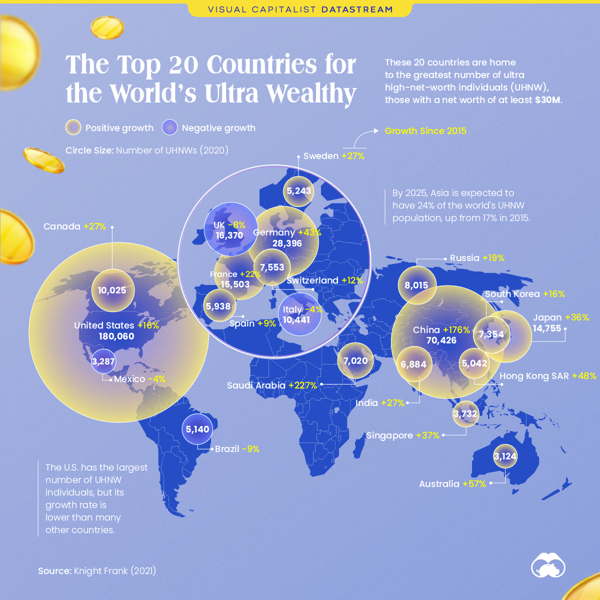 Ultra High Net Worth Countries
