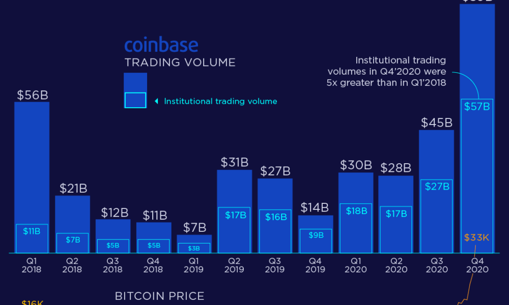 bitcoin market cap coinbase