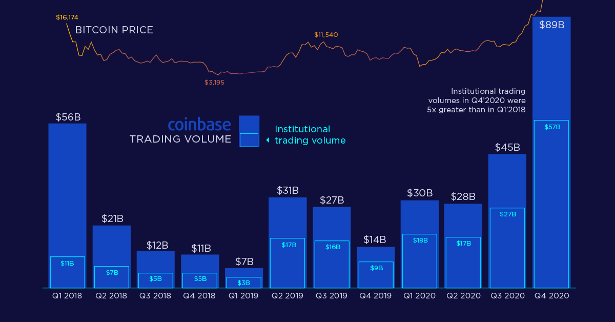 bitcoin trading volume 2021