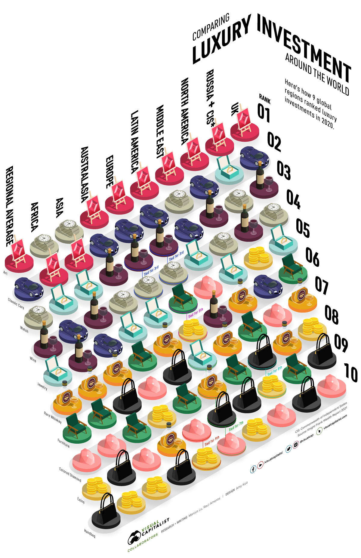 Luxury Brands Products Ranking Pyramid