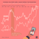 US Data Consumption