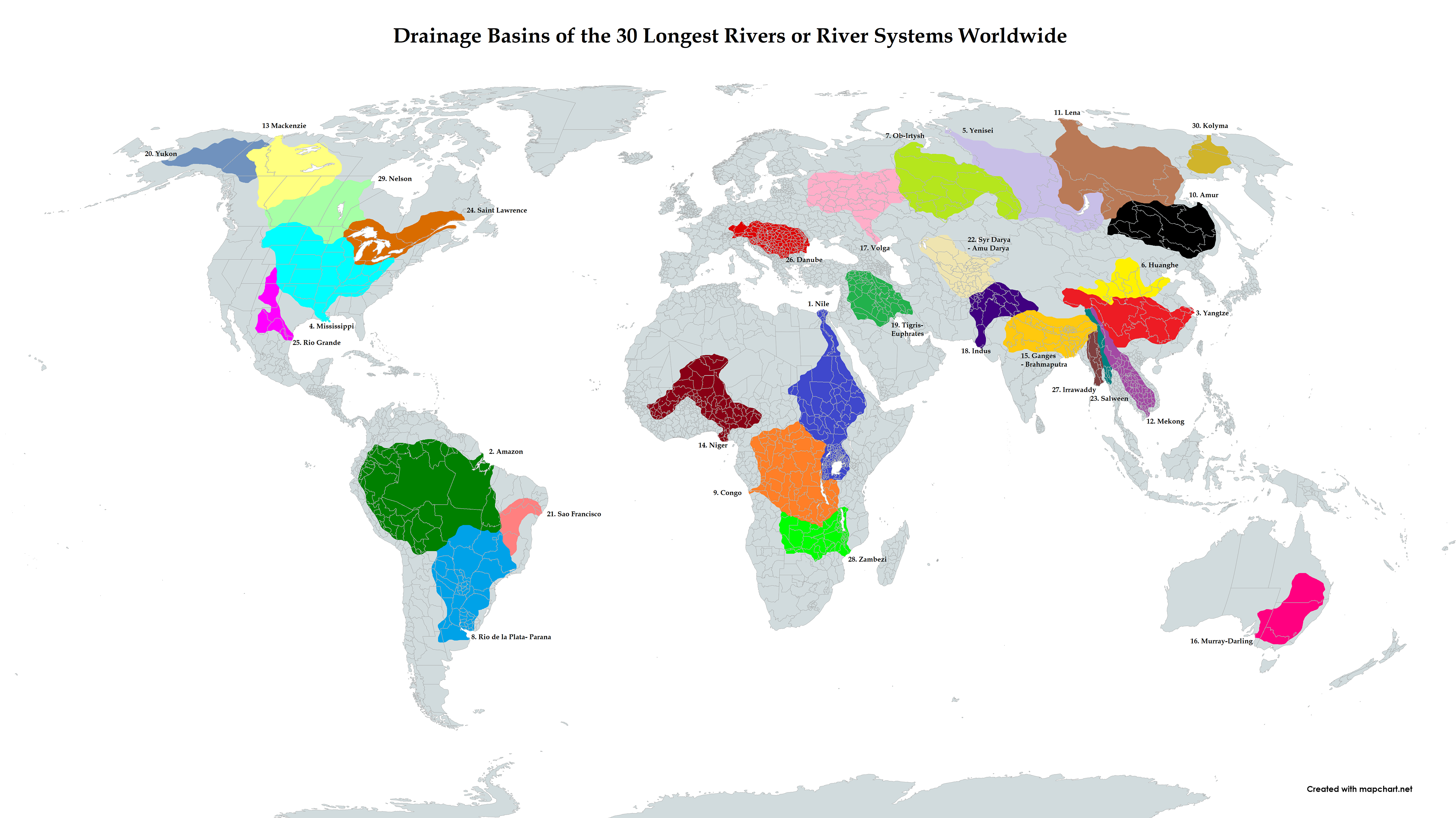Drainage basins of the world's longest rivers