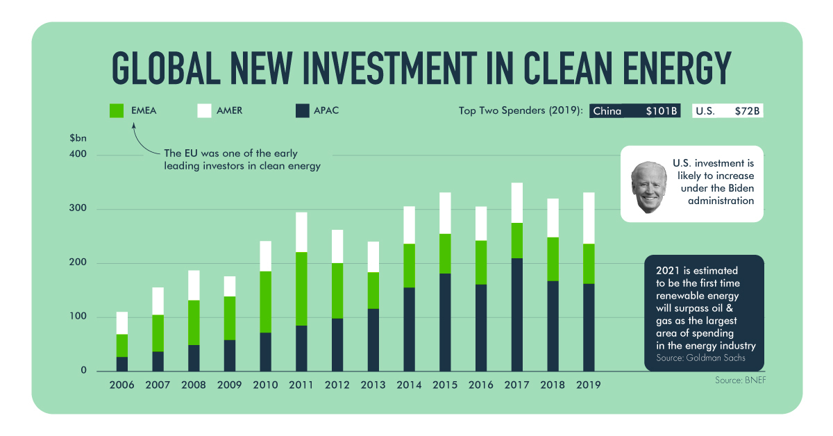 Infographic Capturing the Renewable Energy Shift