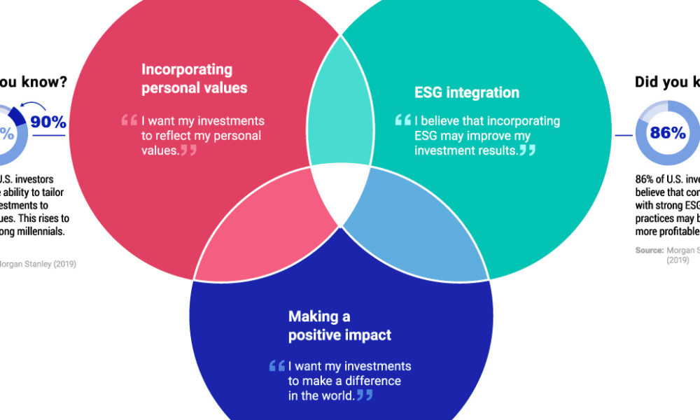How focus on ESG can shape business of the future
