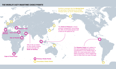 maritime choke points