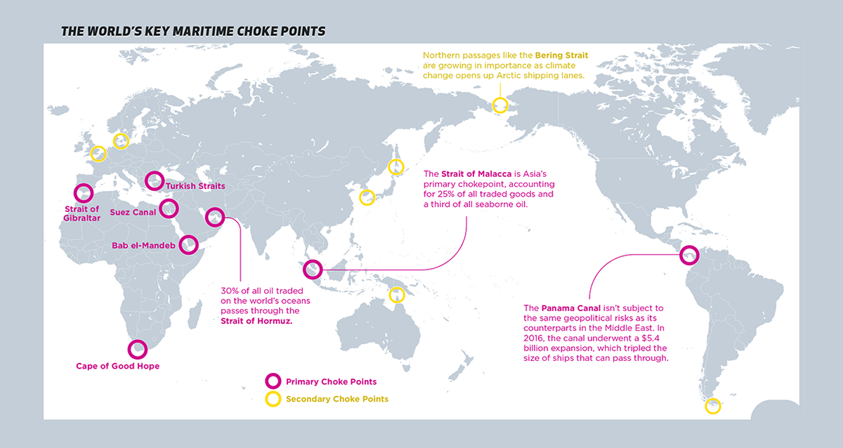 maritime choke points