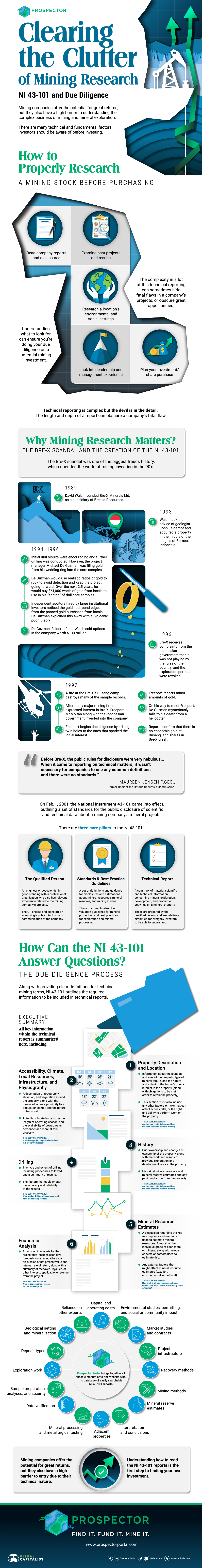 Mining Research NI 43-101