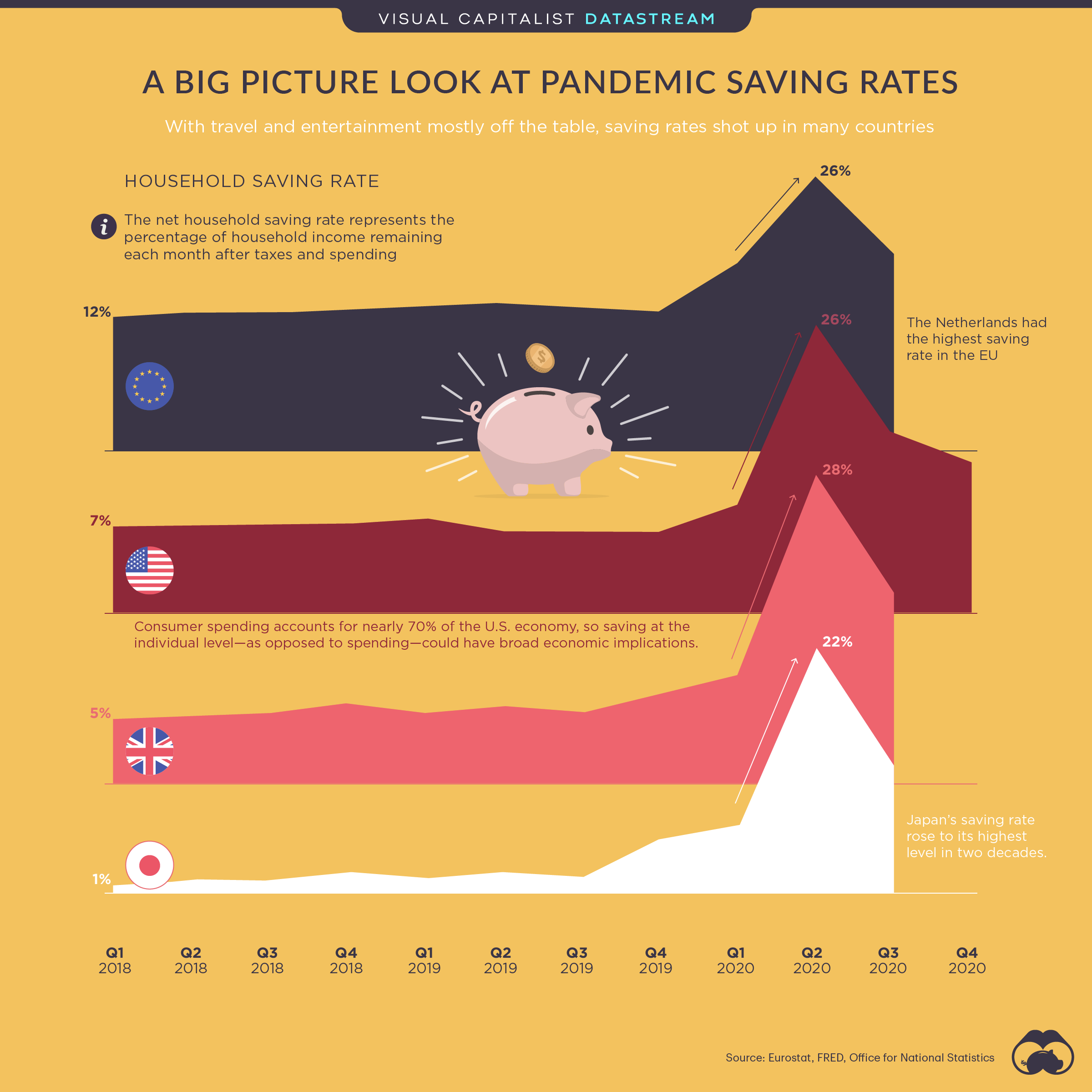 pandemic saving rates