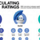 ESG Rating