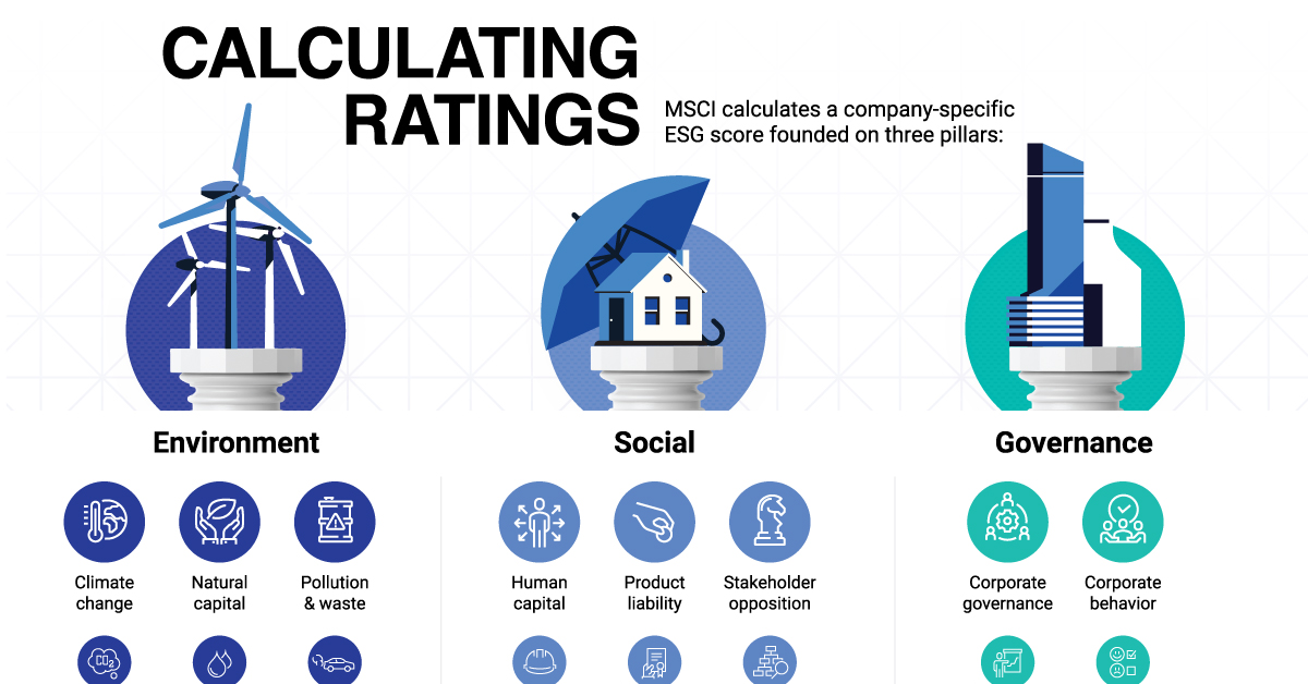 ESG Rating